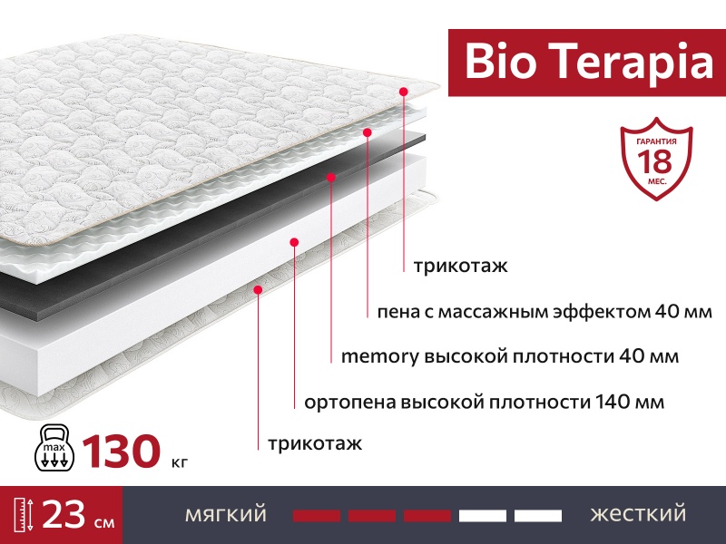 Матрас BIO Terapia 1200х2000